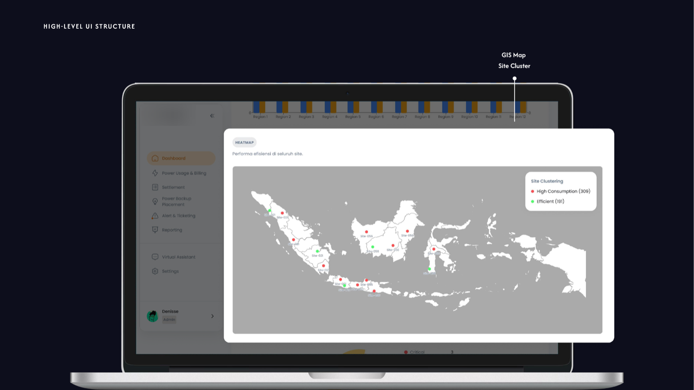 Site profile matching against AMR consumption clusters