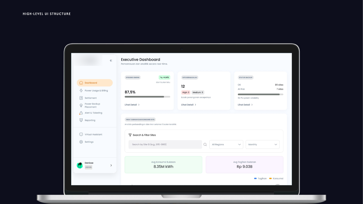 Executive dashboard with energy efficiency and site health metrics